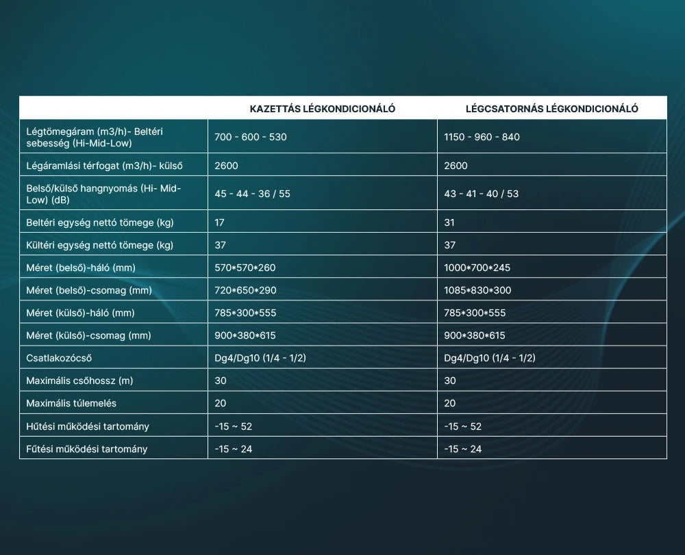 Naitec kazettás klíma 5 kW - beltéri egység