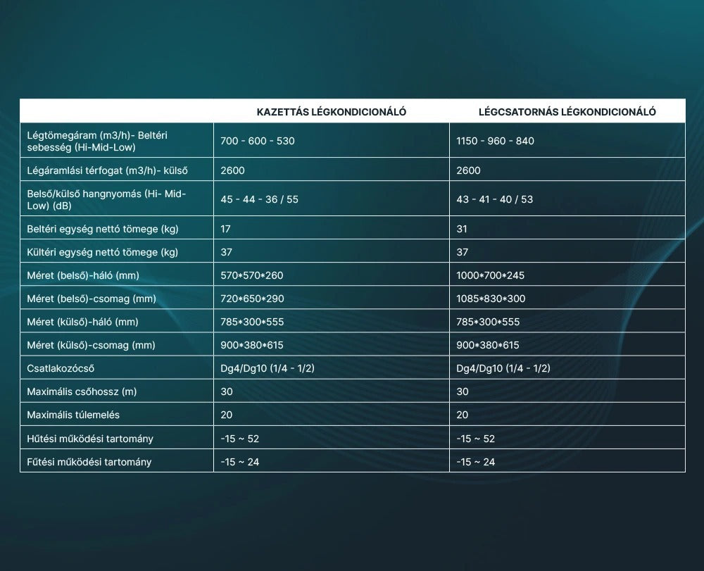 Naitec Kazettás klíma 5 kW