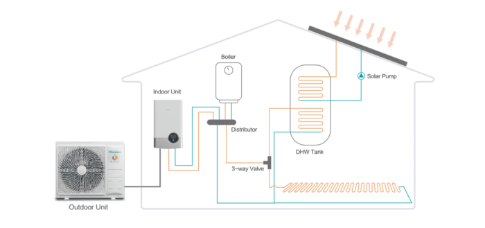 Hisense Hi-Therma 6 kW hőszivattyú szett (1 fázisú)