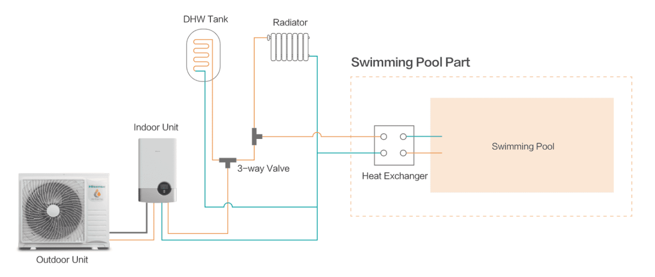 Hisense Hi-Therma 6 kW hőszivattyú szett (1 fázisú)