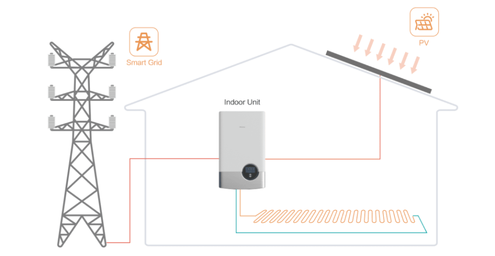 Hisense Hi-Therma 10 kW monoblokk hőszivattyú (3 fázisú)