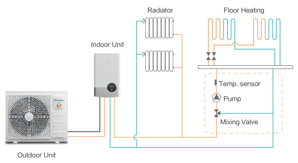 Hisense Hi-Therma 4 kW monoblokk hőszivattyú (1 fázisú)