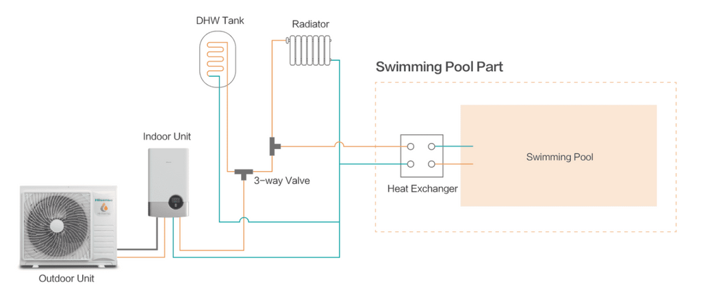 Hisense Hi-Therma 4 kW monoblokk hőszivattyú (1 fázisú)